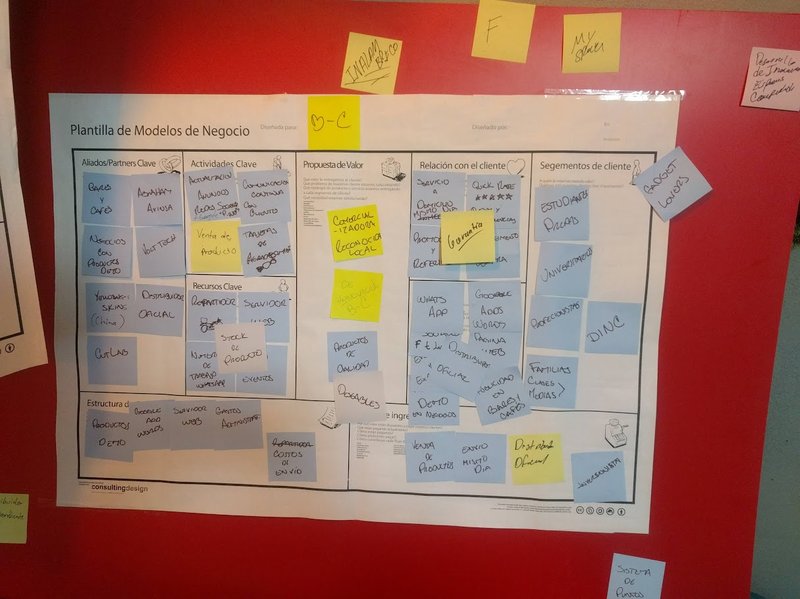 business Model
