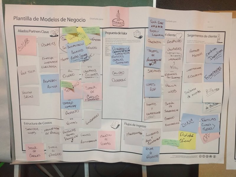 businessModel